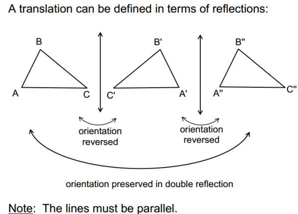 Rotation перевод на русский. Lines of reflection. Reflections перевод. Reflection in translation. Reflection diagram coupled line.