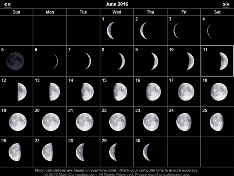 23 апреля лунный день. Лунный календарь. Фаза Луны вчера. Фаза Луны 30 04 2004. Убывающая Луна, 23 лунный день.